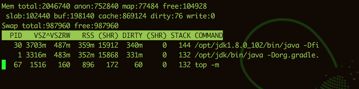 Memory analysis of a Spring Boot application in docker - lessons learnt